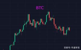 BTC:U又跌了，稳定币不能稳定，只有持强避险了_ETH