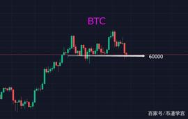 BTC:BTC决水千仞之堤，元宇宙逆流而上，到抉择的时机了_元宇宙设计类专业
