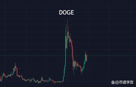 XEM:狗狗币领跑，莱特成梦幻之星？_新经币