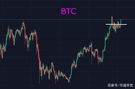 BTC:当SHIB和元宇宙热度退却，下一个板块是什么？_ETH