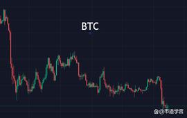 SNX:比特币鱼尾行情，大级别观望_SNX价格