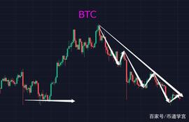 BTC:BTC震荡行情，对行情出手时机的把控决定你是猎物还是猎手_FTM