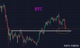 ETH:比特币二次探底，中秋节变成“中秋劫”_Ethereum Platinum