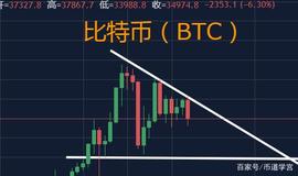 300:看对了莱特币的走势，过早的沽空你仍会有爆仓的可能_ETH