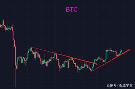 LQTY:BTC打破弱势箱体整理格局,行情有望好转_SUI
