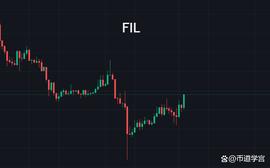 STO:储存板块启动，fil能否再给惊喜？_DOT