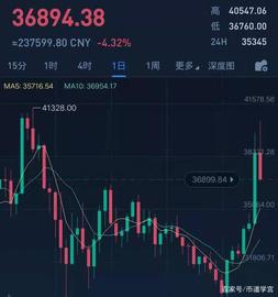BTC:山寨币原地踏步，是高估了市场接盘能力，还是低估了抛盘压力？_BBLINK