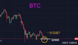 CHZ:处在下跌通道中的BTC：是抄底还是暂避锋芒？_BTC
