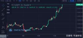 520:今日BTC和ETH价格_RENBTCCURVE币