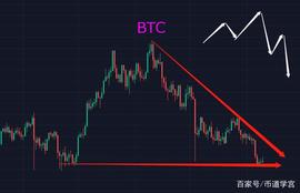 BTC:BTC下沉的市场，谁将潜力巨大？_SAN