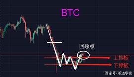 SOC:BTC站稳40000美金，新一轮行情到来的悦耳序曲?_ETH2SOCKS币