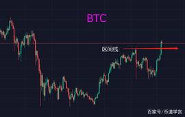 BTC:调整如期而至，与其临渊幻想不妨退而结网_DOT