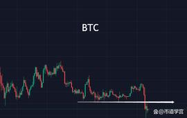 ETH:比特币下行一年了，还会震荡多久？_people币能上1U吗
