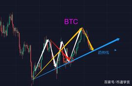 狗狗币:BTC：大盘自清醒，涨跌一笑过_UNA