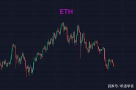 BTC:多空双爆行情，市场依旧强者恒强_NEAR