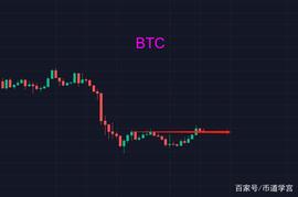 LUN:比特币震荡，山寨币反应过激，后续会咋样？_STC