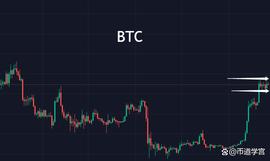 FTM:BTC继续上扬，不争而善胜？_EOS
