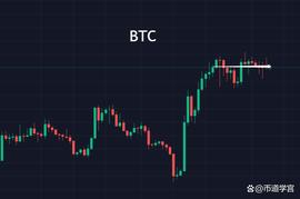 BTC:BTC继续震荡，无为、不迷、不争_wbtc币的最低价格