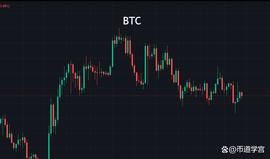 APE:BTC 震荡行情，解惑篇_BTC