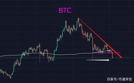 狗狗币:BTC继续下行又一板块倒塌，萧条期到来了？_wbtc币怎么挖