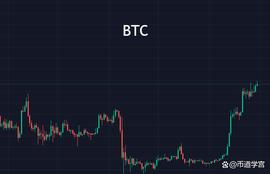 ADA:BTC见相非相，交易的成功离不开对大势的坚守_BTC