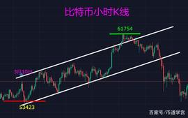 比特币:投资要靠趋势，这段时间想要玩比特币赚大钱，太难了！_比特币价格