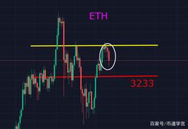 BTC:华尔街没什么新鲜事，shib和fil的阴谋_BTC