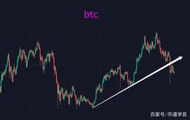 SUI:btc 趋势遭遇严重破坏:学会适应行情,而非让行情适应你_币圈去中心化交易所如何借sui币