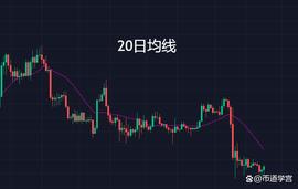 USD:20日均线战法，越简单越有效，小白都能懂_莱特币减产日期