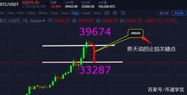 狗狗币:以太坊（ETH）暴跌28%，一场兵不血刃_比特币