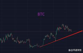 LID:BTC“丑股漫牛”的行情，放过自己才会高飞_LAS