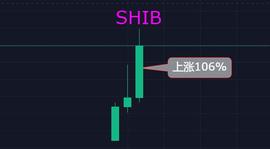 SHI:连续上涨3天的SHIB，会超越狗狗币成为真正的狗王吗？_狗狗币最新消息中央