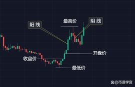 LUN:均线的基础知识，看了不迷路_LUN