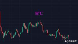 BTC:比特币鱼尾鱼头转换之际，墙头草不失为一种智慧_SHA