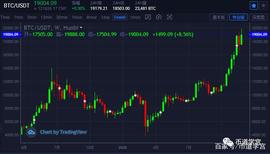 比特币:比特币（BTC）_比特币