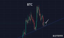 AGIX:BTC曙光出现，一波新的时空拐点诞生？_人工智能软件