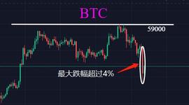 BTC:BTC 洗盘，ETH创新高，币圈已由多空之战升级成庄家之战_狗狗币倒闭了吗