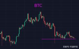 QTUM:BTC凄凄惨惨戚戚，乍暖还寒时候，最难将息_tronlink钱包如何导入资产