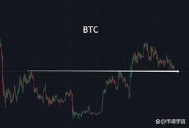 BTC:BTC行到水穷处，坐看云起时_BTC