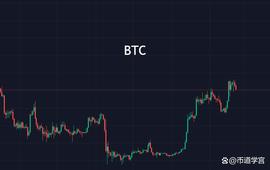 FIL:BTC震荡行情，耐得住回调等得到繁华_ltc币的最新消息