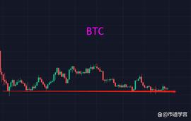 300:比特币：万事万物的本质是相通的，一法通万法皆通_300