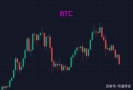 BTC:BTC跌破40000大关，黎明前的黑暗总是最黑的_MATICBEAR价格