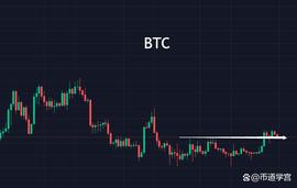 AND:狗狗币热还要持续多久？_BTC