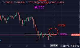 BTC:BTC跌回38600以下，山雨欲来风满楼？_lbtc币还会爆长吗