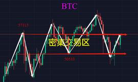 大阳线:比特币5月1日重回58000美金，机会来了吗？_ZRX