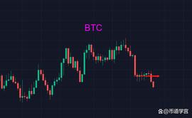 SAN:BTC炎年有余则不足，不足则有余_sand币最新消息