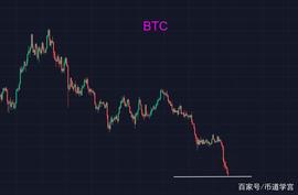 BTC:比特币跌破18000点，不和市场较劲_ARTY
