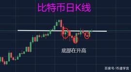 ETH:以太坊突破1700美金，如何稳住躁动不安的心？_MANA