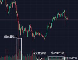 BTC:币圈入门：如何通过量价关系判断买卖时机？_metamask钱包app下载官方