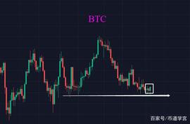 BTC:BTC重回39000，后续将要如何？_ZRX